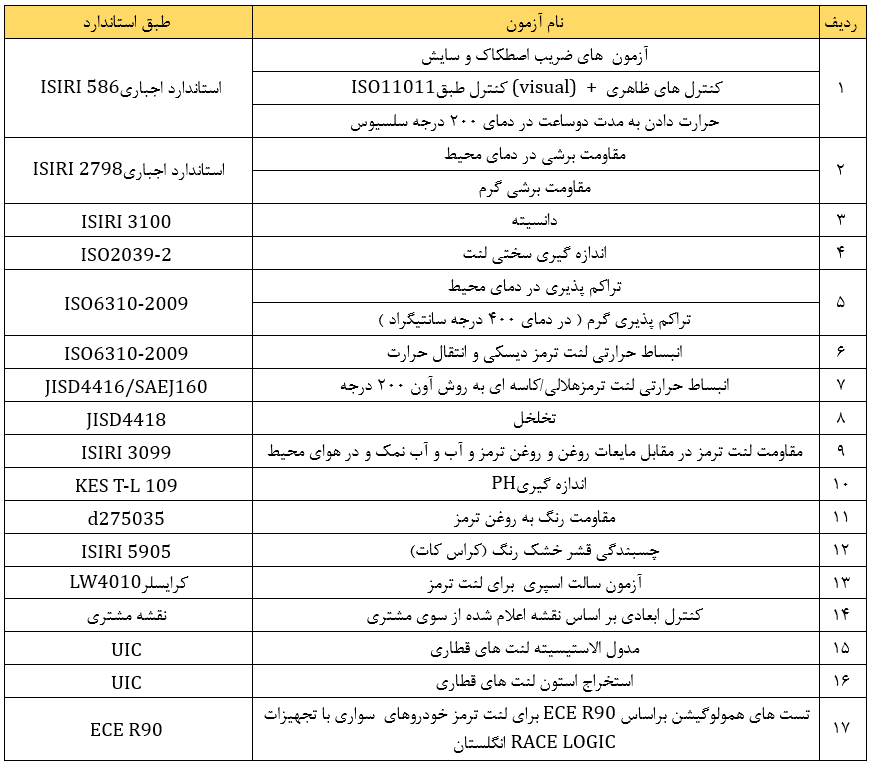 آزمایشگاه آیسوتک